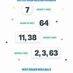 lucky numbers for 2022 lottery